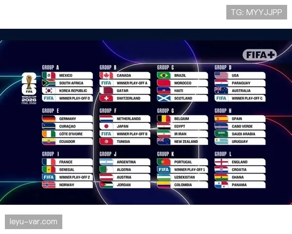 2026世界杯48队12小组赛制如何规定小组前两名和第三名怎么晋级